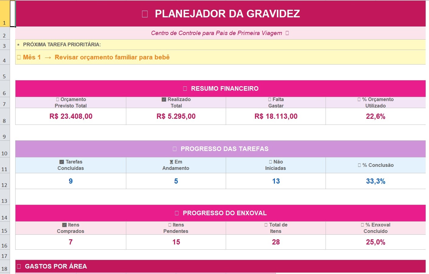 Dashboard real da planilha